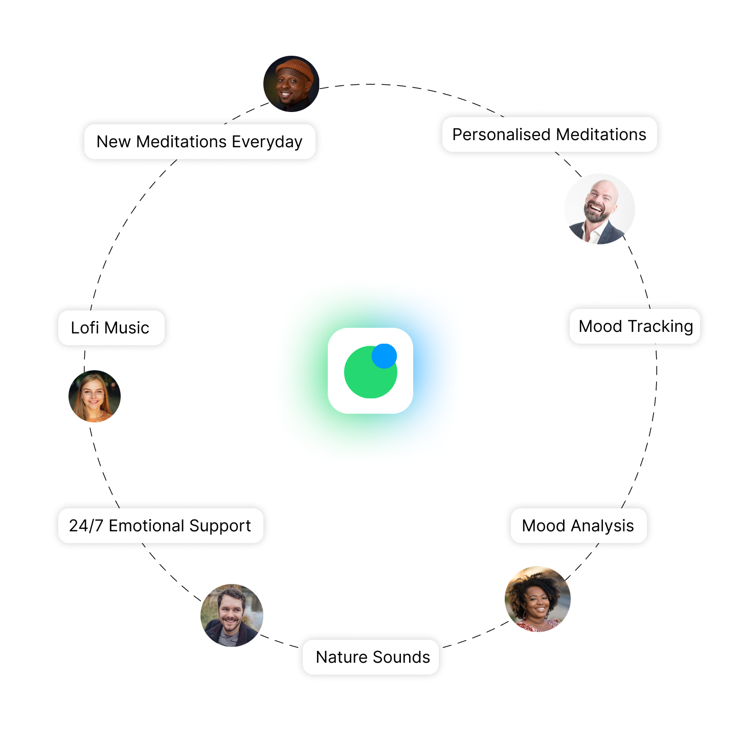 RelaxFrens Features Image, A Truly personalised app for stress and anxiety